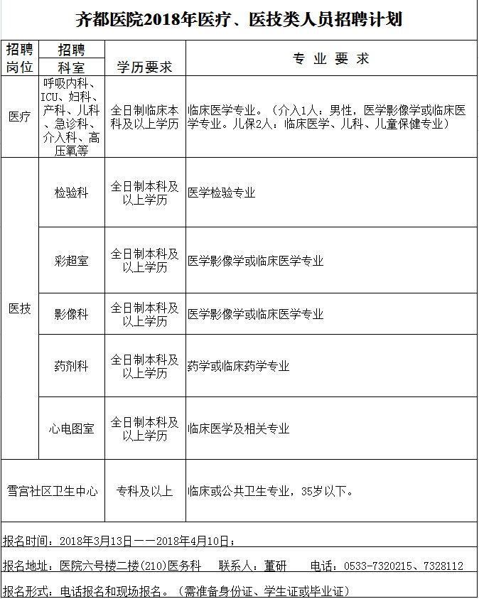 齐都医院2018年医疗、医技类人员招聘计划公告