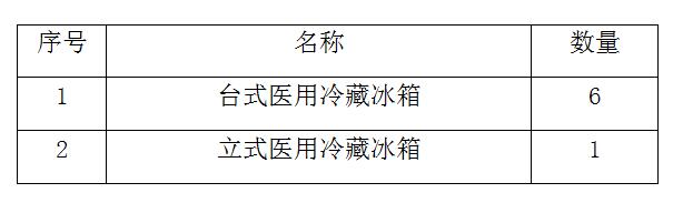 关于近期设备购置计划的通知