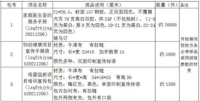 临淄区妇幼保健院（齐都医院） 关于公共卫生宣传用品采购项目院内议价公告