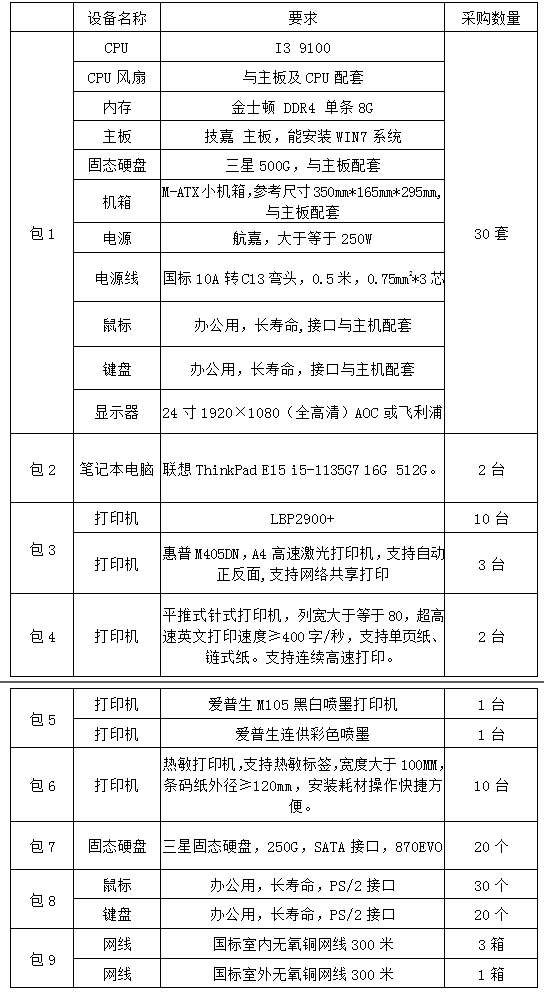 临淄区妇幼保健院（齐都医院） 计算机采购项目院内议价公告