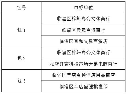 临淄区妇幼保健院(齐都医院) 后勤物资采购项目中标公告
