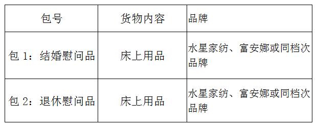 临淄区妇幼保健院（齐都医院） 工会会员结婚、退休等慰问品采购项目院内议价公告