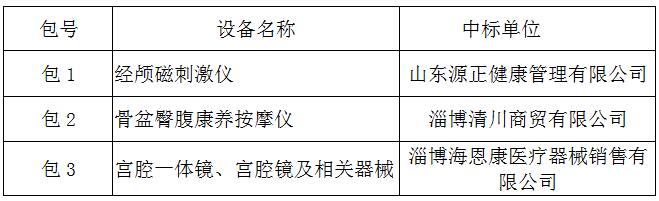 临淄区妇幼保健院（齐都医院） 医疗设备一批采购项目中标公告