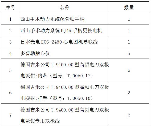 临淄区妇幼保健院（齐都医院） 医疗设备一批采购项目的需求公告